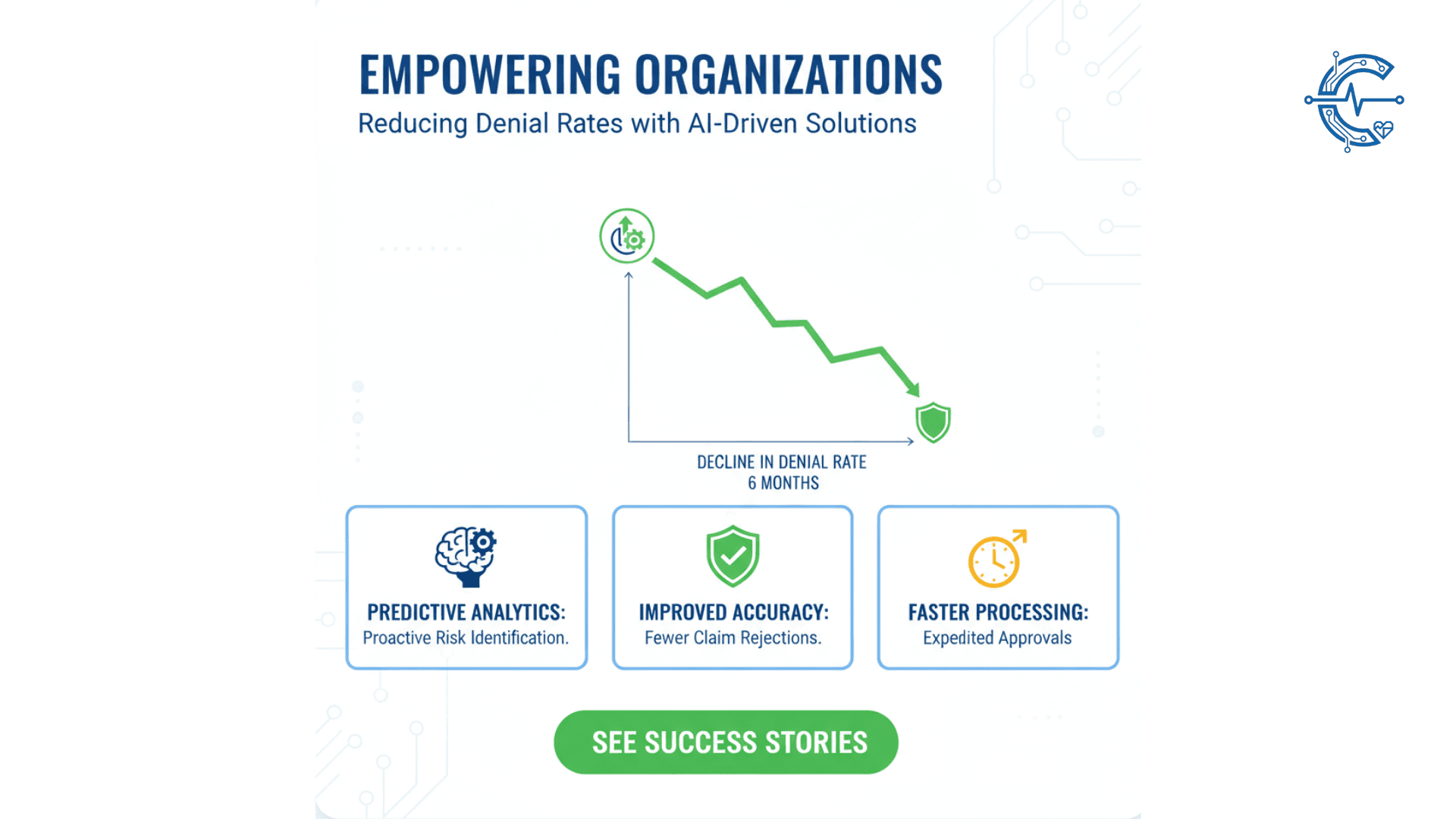 Preventing Denials & Revenue Leakage