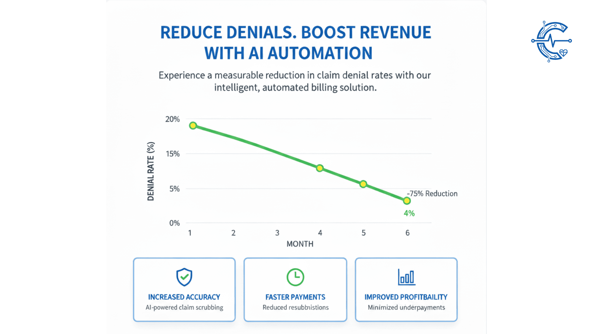 Reducing Denials, Securing Revenue