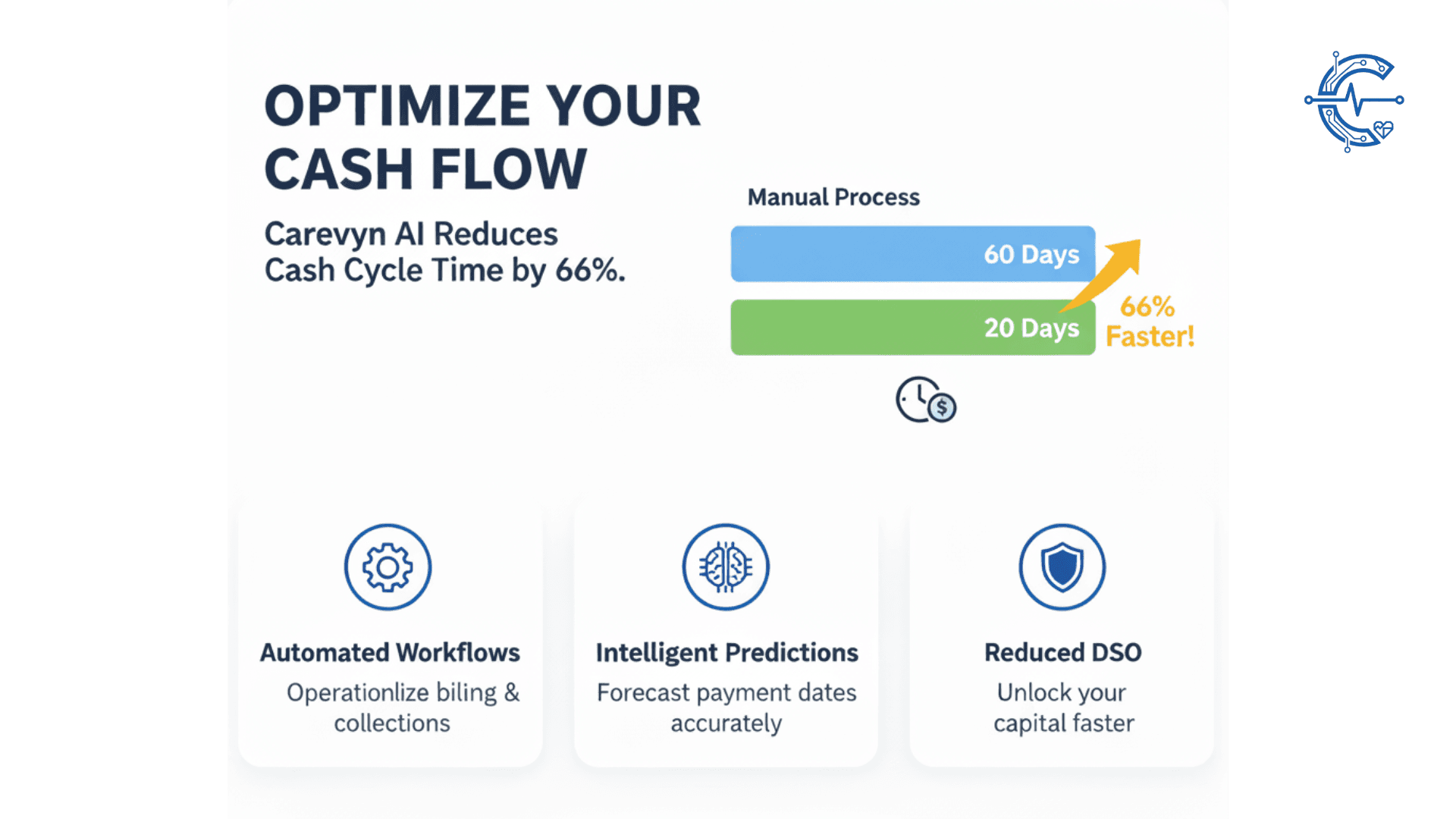 Accelerating Order-to-Cash Cycles
