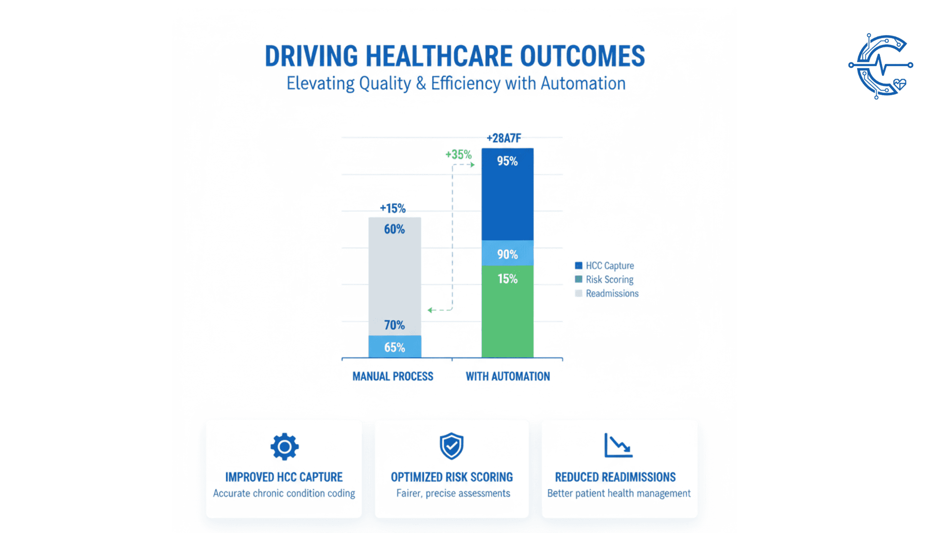 Enabling Value-Based Care & Population Health