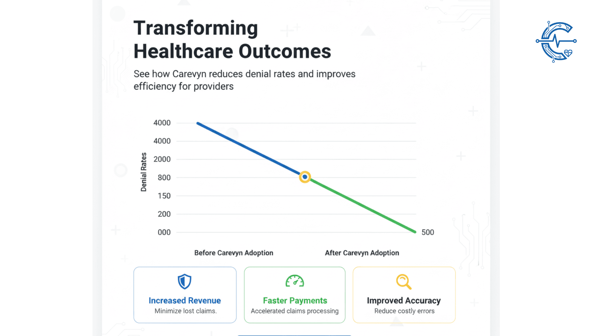 Reducing Denials and Securing Revenue