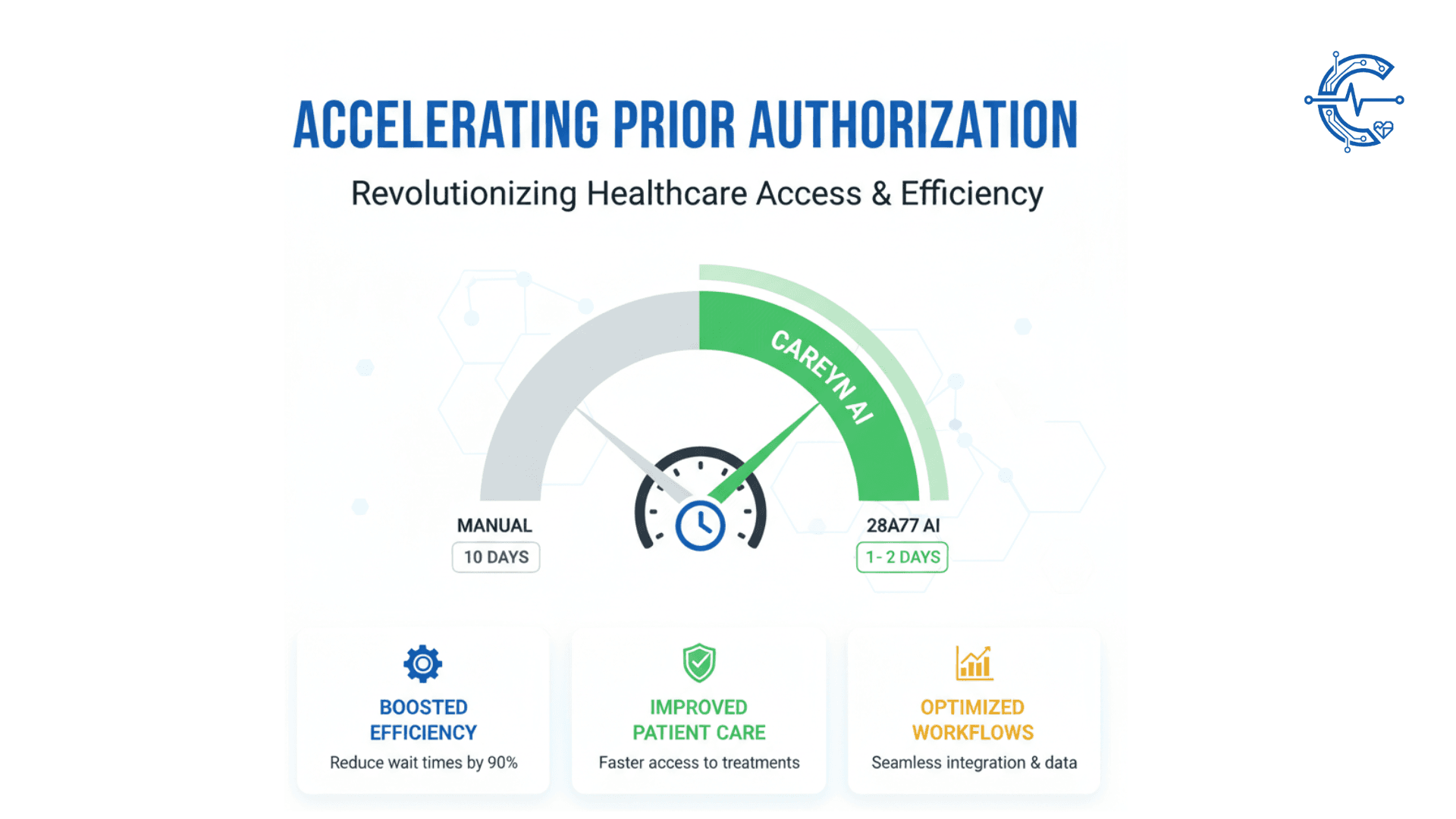 Accelerating Prior Authorizations & Eligibility